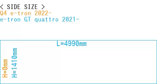 #Q4 e-tron 2022- + e-tron GT quattro 2021-
